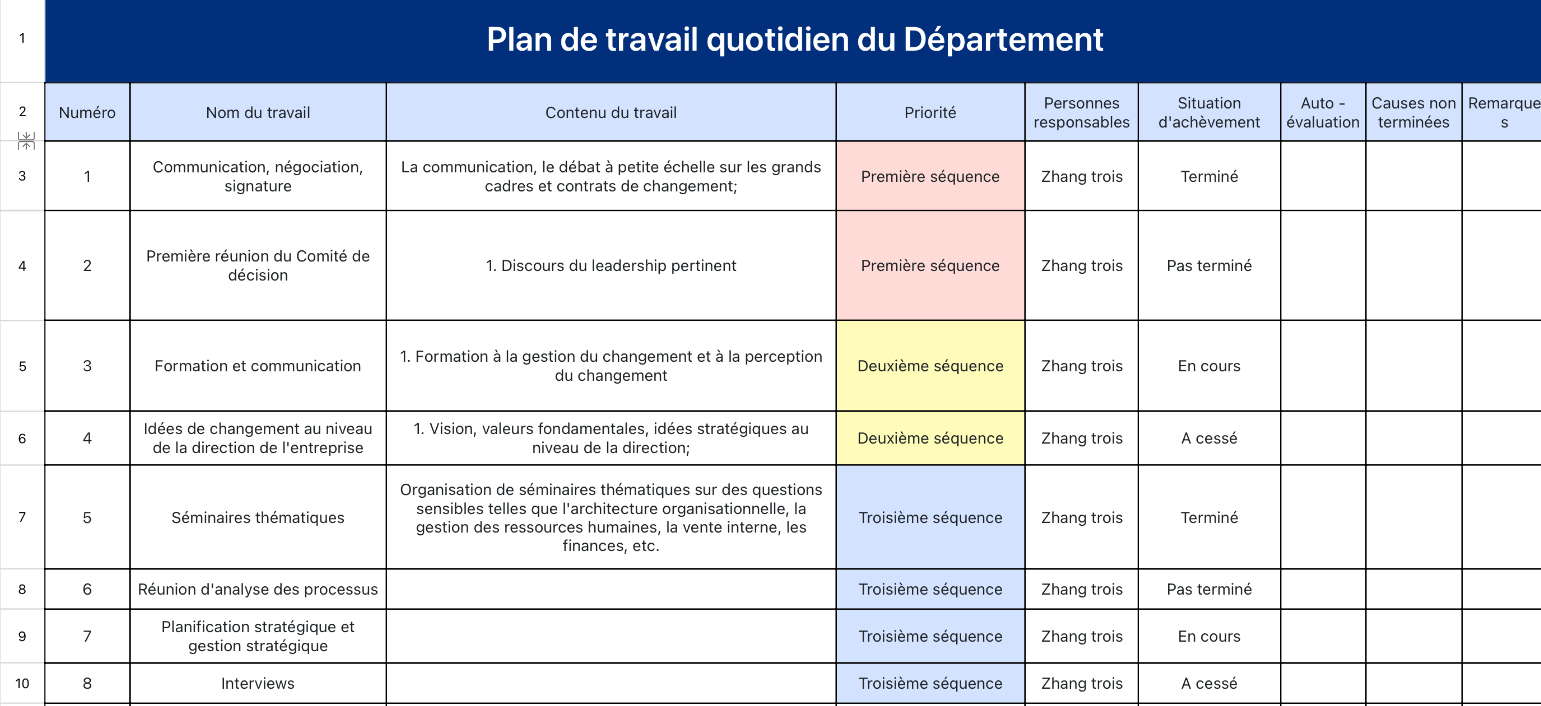 Plan de travail quotidien du Département